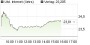 United Internet-Aktie: Ein Insider verkauft Aktien wie verrückt! (aktiencheck.de) | Aktien des Tages | aktiencheck.de